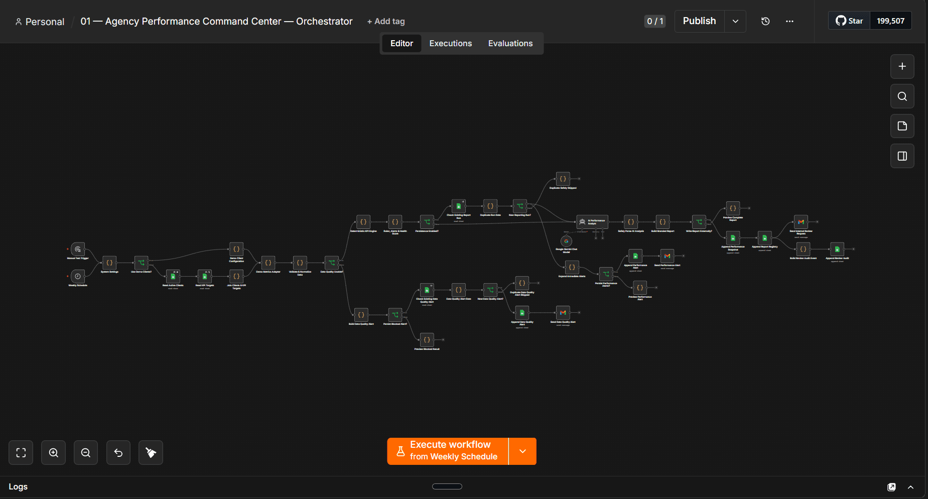 Full n8n orchestrator workflow for the Agency Performance Command Center